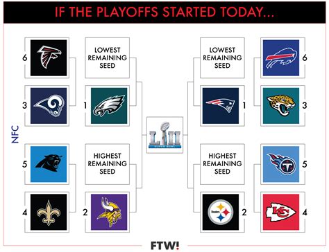 current nfl playoff standings